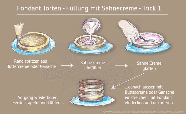Fondant-Torte-mit-Sahne-Trick-1